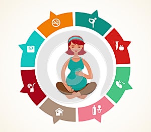 Pregnancy and birth infographics, yoga