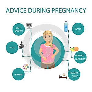 Pregnancy Healthcare Recommendations Flat Poster