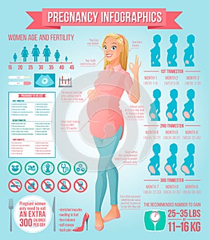 Pregnancy infographics with healthy pregnant woman showing ok sign gesture. Vector illustration with design elements.