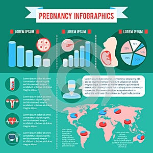 Pregnancy Newborn Infographics