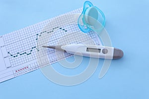 Pregnancy planning. Measurement of basal body temperature.