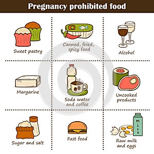 Pregnancy prohibited food