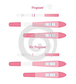 Pregnancy tests