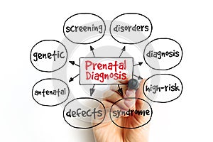 Prenatal Diagnosis mind map, medical concept for presentations and reports