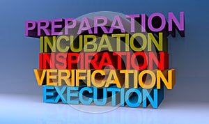 Preparation incubation inspiration verification execution on blue