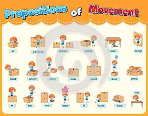 Prepositions of movement set