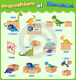 Prepositions of movement set