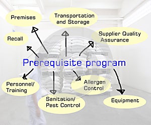 Prerequisite program or gmp program