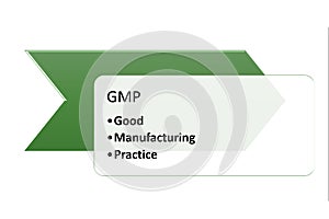 Prerequisite program or gmp program