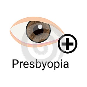 Presbyopia Eye Care Composition