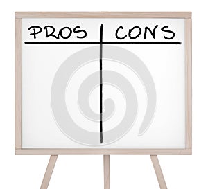 Presentation board with empty pros and cons table