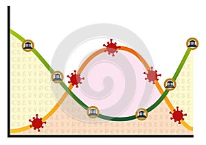 Presentation diagram comparing the curve of the coronavirus epidemic with that of the world economy.