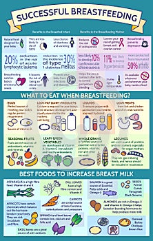 Presentation template What To Eat When Breastfeeding?Best Foods