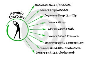 Benefits of aerobic exercises