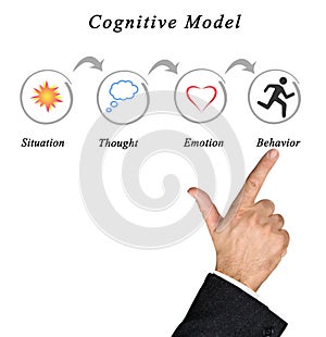 Presenting Cognitive Mode