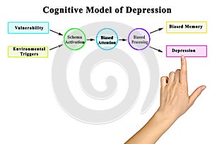 Cognitive Model of Depression