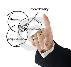 components of Operational Excellence