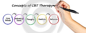 Concepts of CBT Therapy