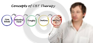 Concepts of CBT Therapy