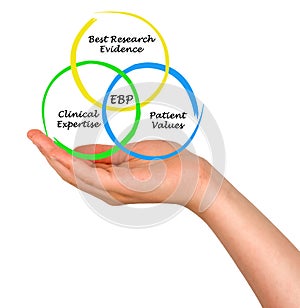 Diagram of EBP
