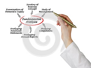 Diagram of Fundamental Analysis