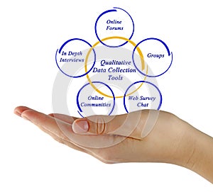 Qualitative Data Collection Tools