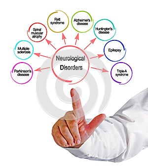 Presenting Eight Neurological Disorders