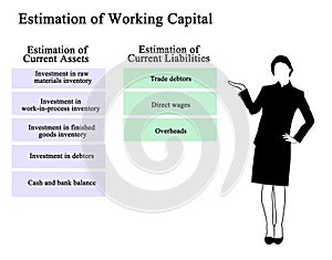 Estimation of Working Capital photo