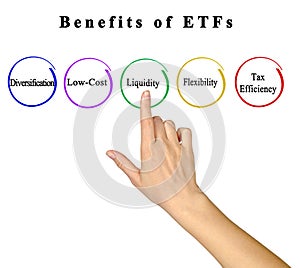 Five Benefits of ETFs
