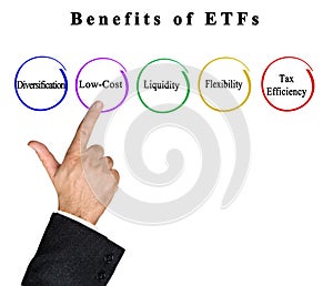 Five Benefits of ETFs