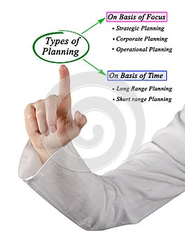 Five Types of Planning