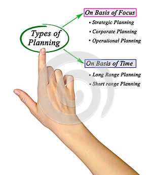Five Types of Planning