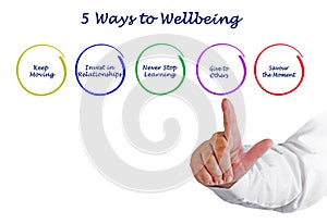 Presenting Five Ways to Wellbeing