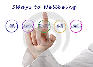 Ways to Wellbeing