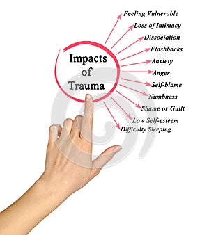 Presenting Impact of Trauma