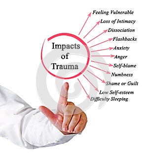 Presenting Impact of Trauma