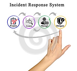 Presenting  Incident Response System