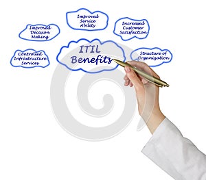 Presenting ITIL Benefits