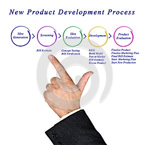 New Product Development Process