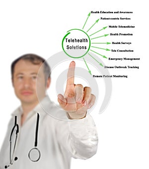 Presenting Nine Telehealth Solutions