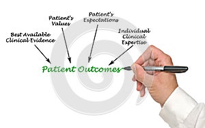 Presenting Patient Outcomes