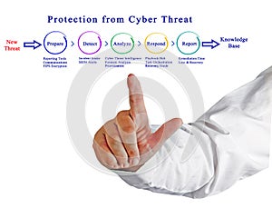 Protection from Cyber Threat