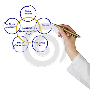 Qualitative Data Collection Tools