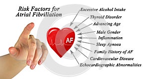 Risk Factors for Atrial Fibrillation photo