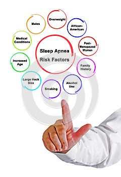 Risk Factors for Sleep Apnea photo