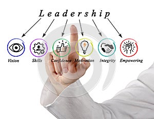 Six Characteristics of Leadership photo