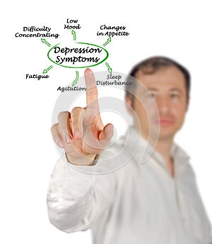 Six  Symptoms of Depression