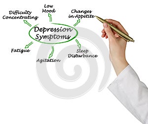 Six  Symptoms of Depression