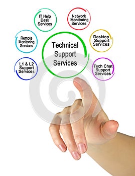 Six Technical Support Services