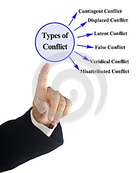 Six Types of Conflict photo
